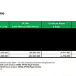 Karyawangi Asri Perumahan Syariah Cihanjuang Bandung - Pricelist Harga 2 Oktober 2020 Karyawangi Asri Perumahan Syariah Cihanjuang Bandung - Pricelist Harga 2 Oktober 2020