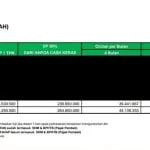 Karyawangi Asri Perumahan Syariah Cihanjuang Bandung - Pricelist Harga 2 Oktober 2020 Karyawangi Asri Perumahan Syariah Cihanjuang Bandung - Pricelist Harga 2 Oktober 2020